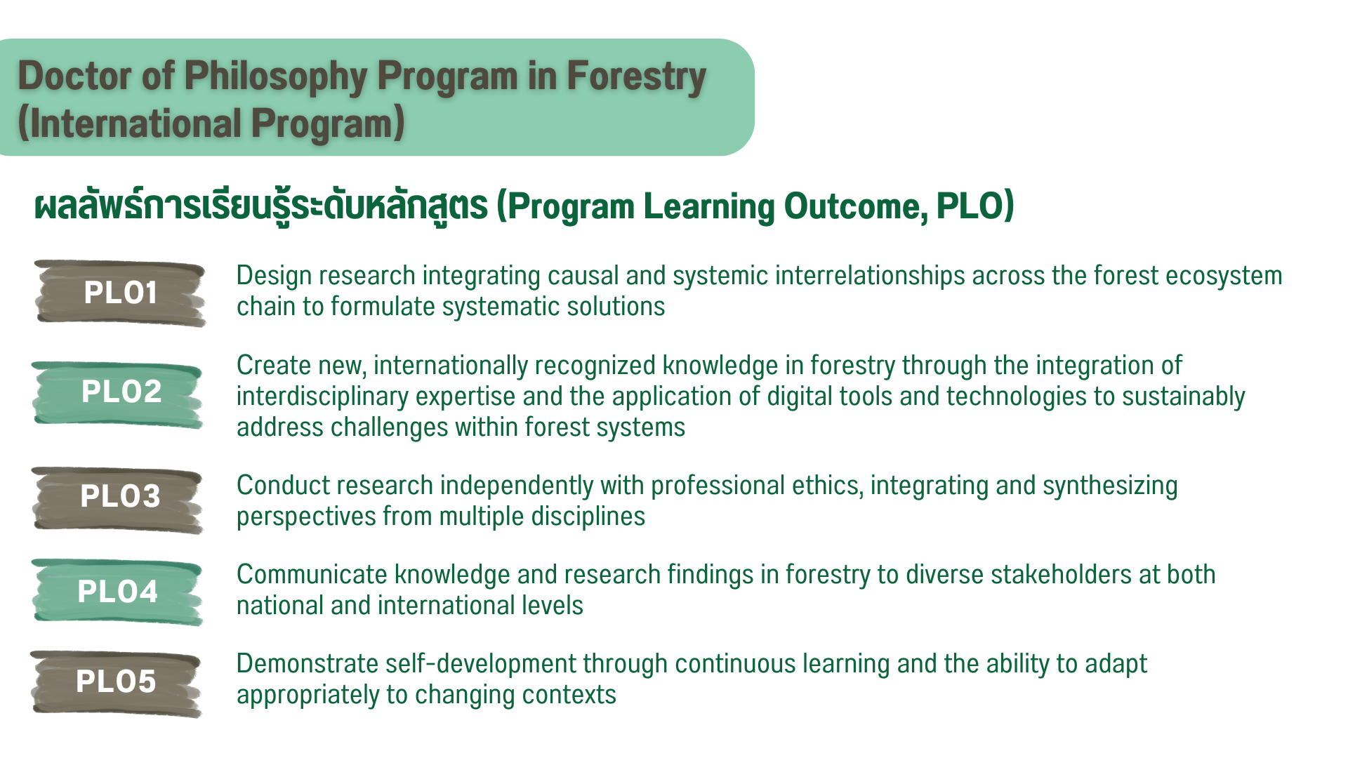 Program Philosophy Doctor of Philosophy Program in Forestry(International Program ...